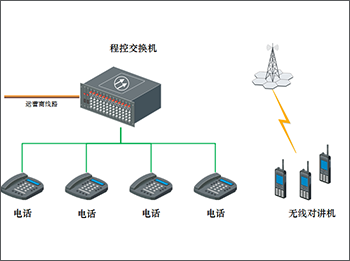 通訊指揮應(yīng)用
